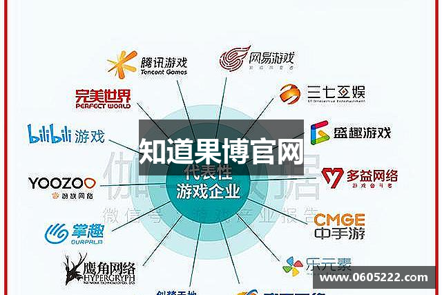 知道果博官网